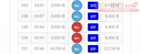신뢰점 5연승 인증