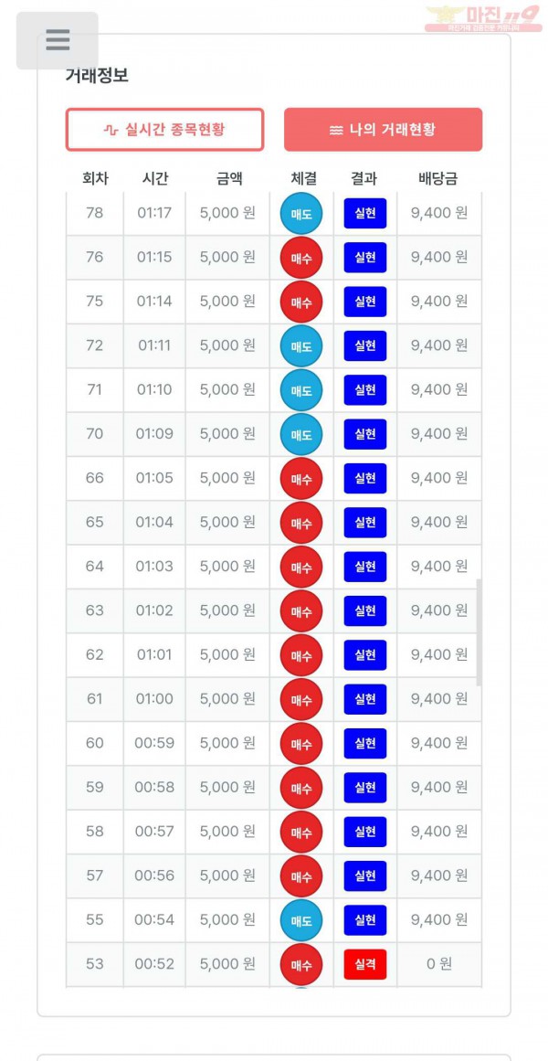 한국점 17연승 수익인증 합니다