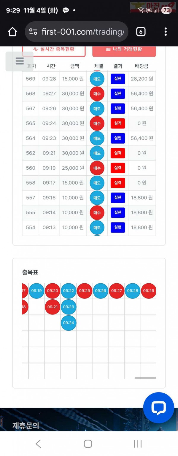 퍼스트트레이딩 신뢰점 11/4화 수익인증