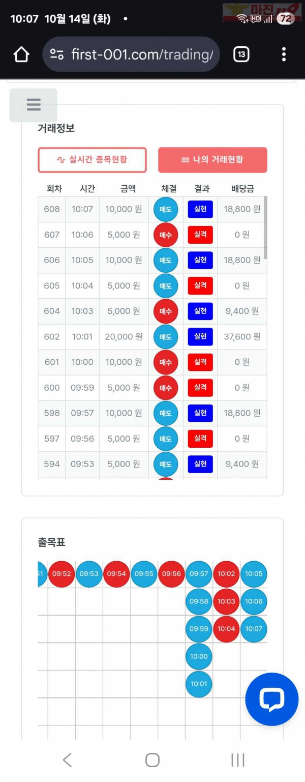 퍼스트트레이딩 신뢰점 10/14화 수익인증