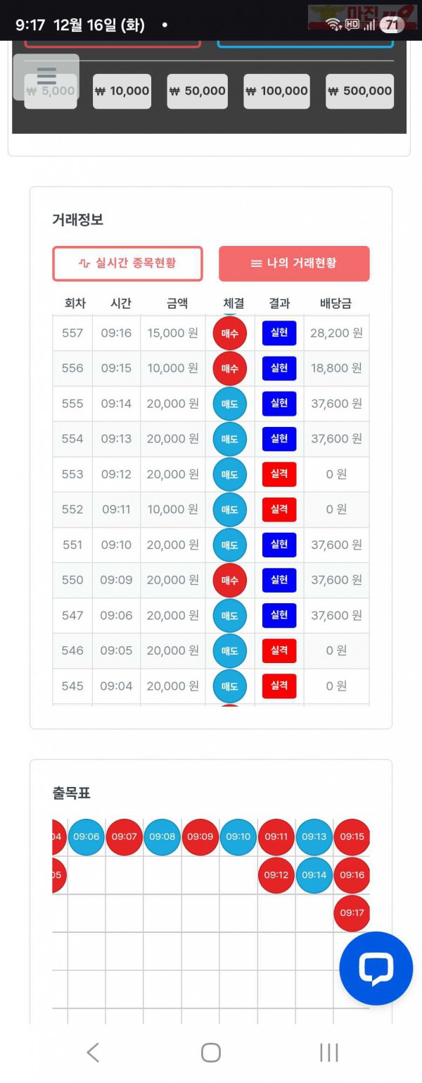 퍼스트트레이딩 신뢰점 12/16화 수익인증
