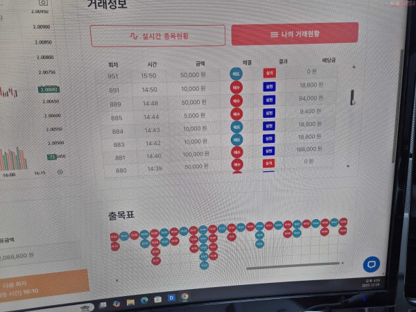 신뢰점 수익인증
