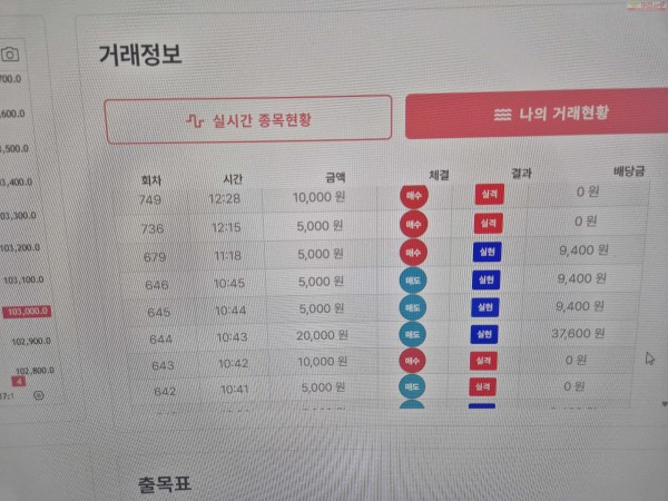 신뢰점 수익인증