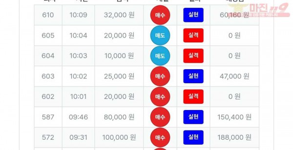 퍼스트트레이딩 신뢰 수익