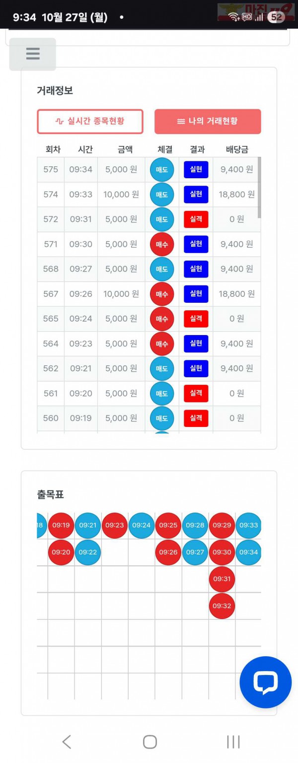 퍼스트트레이딩 신뢰점 10/27월 수익인증