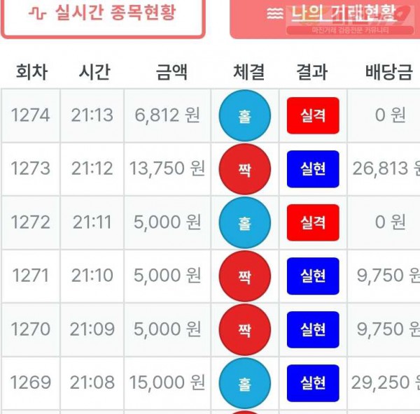 신뢰점  수익인증