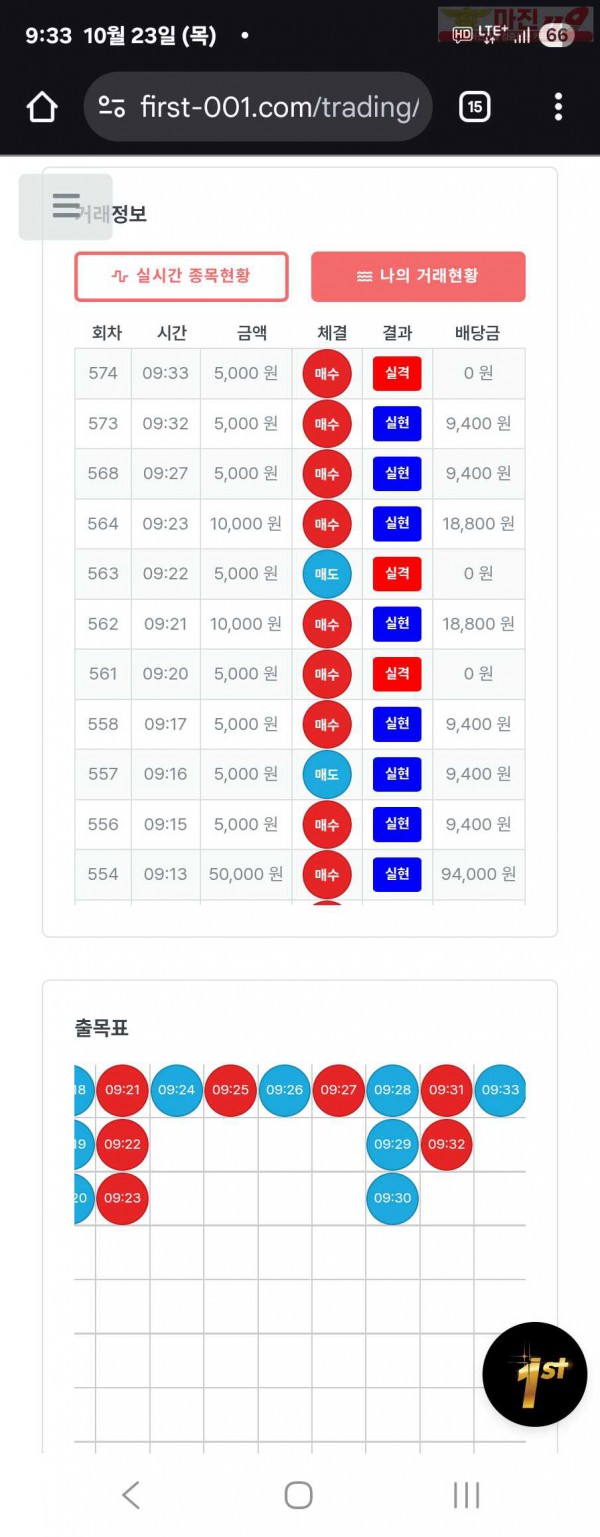 퍼스트트레이딩 신뢰점 10/23목 수익인증