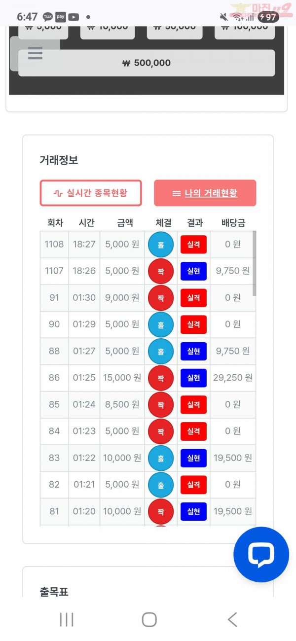신뢰점 수익인증
