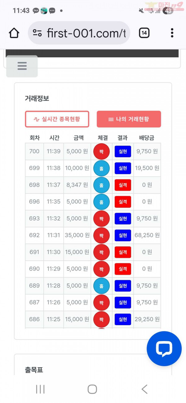 신뢰점 수익인증