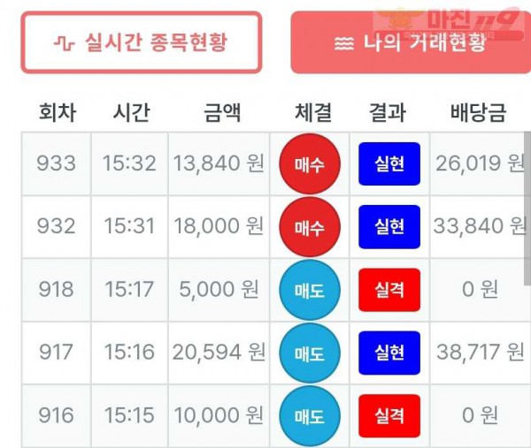 신뢰점 수익인증