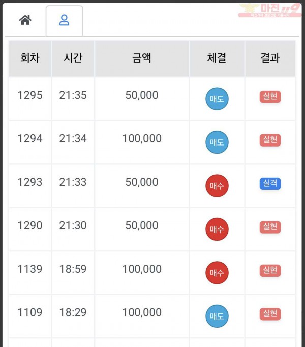 하이트레이딩 국대점 수익인증