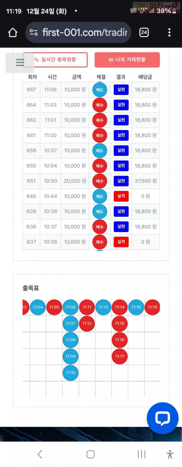 퍼스트트레이딩 신뢰점 12/24화 수익인증