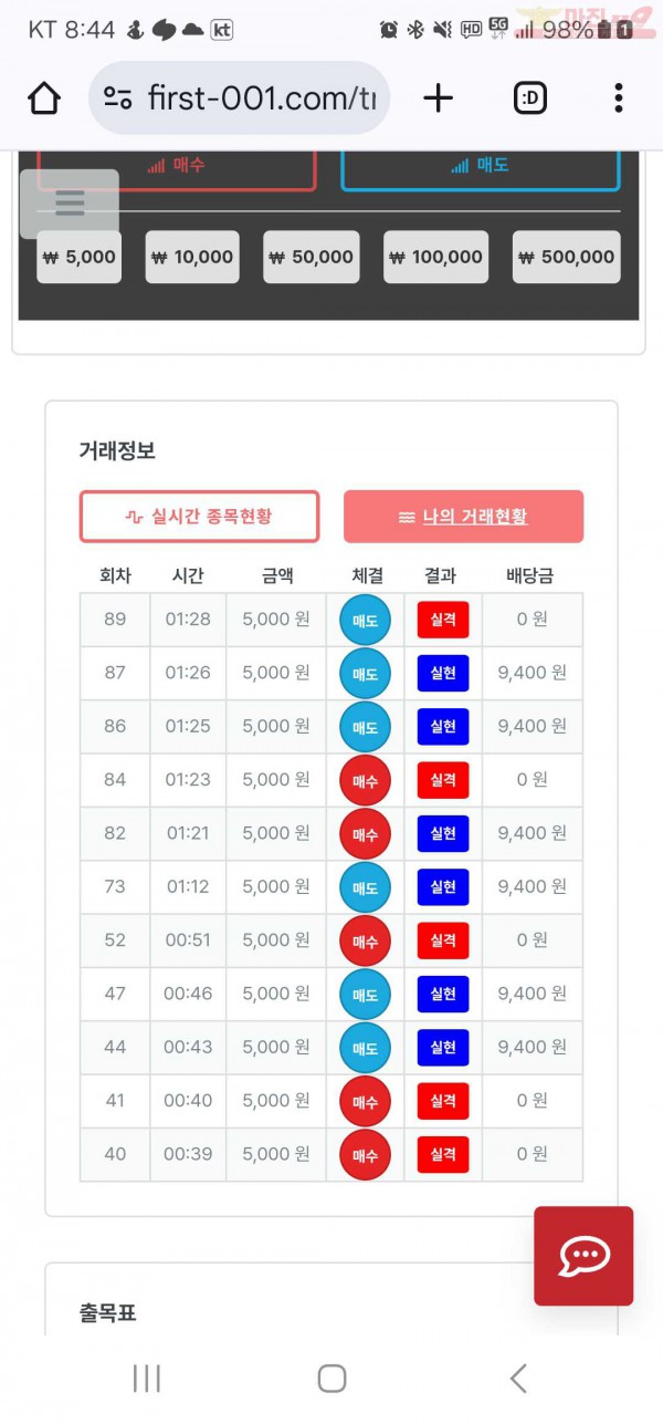 신뢰점 수익인증