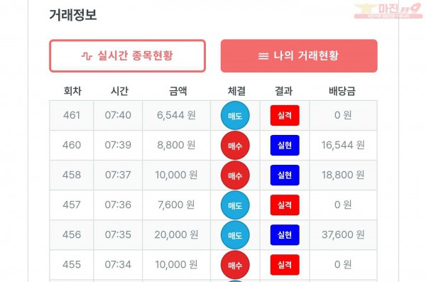 퍼스트한국수익인증