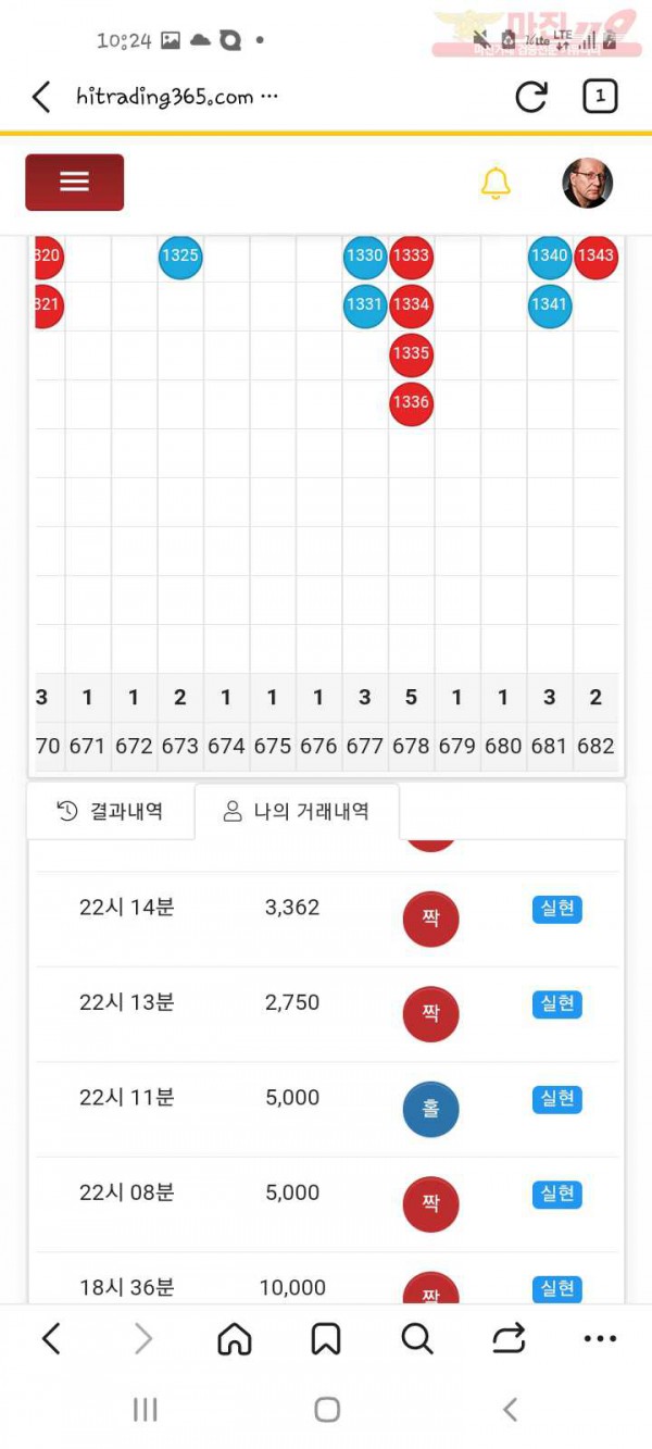 하이트레이딩 국대점
