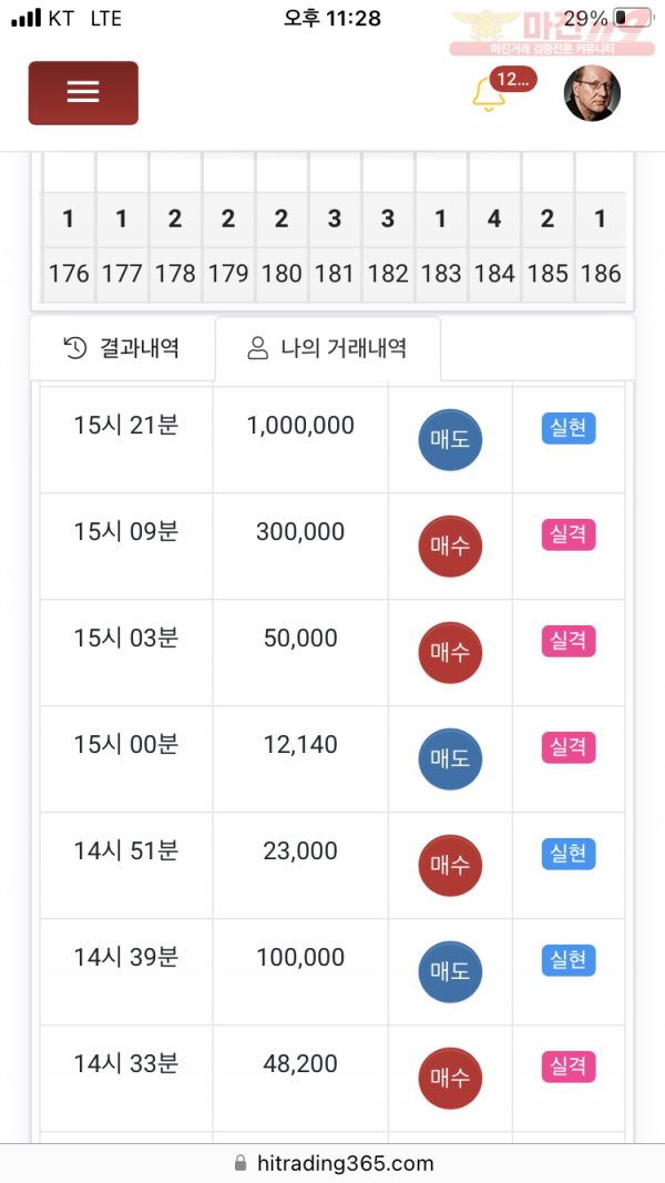 하이트레이딩 777점 수익인증