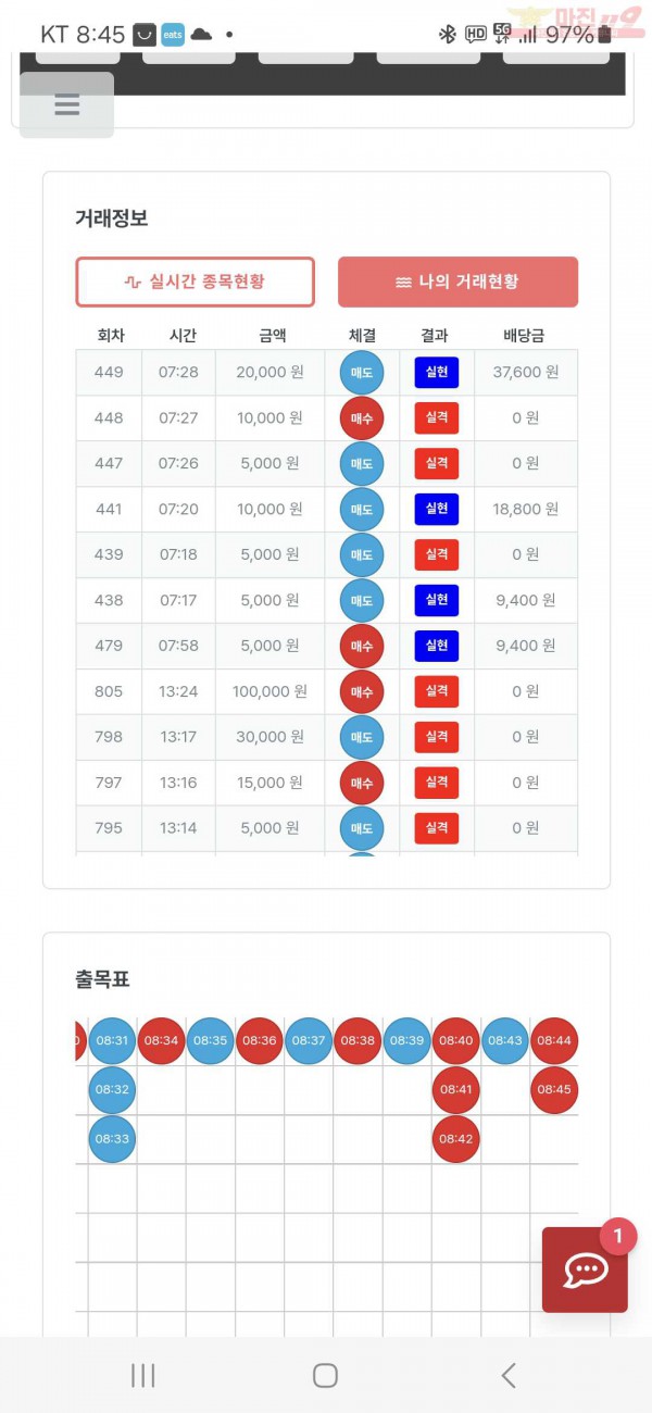 퀸즈점 수익인증