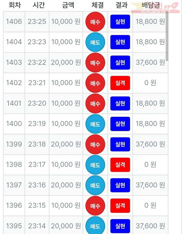 최강점 수익인증