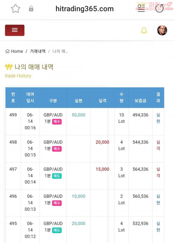 하이트레이딩 수익인증