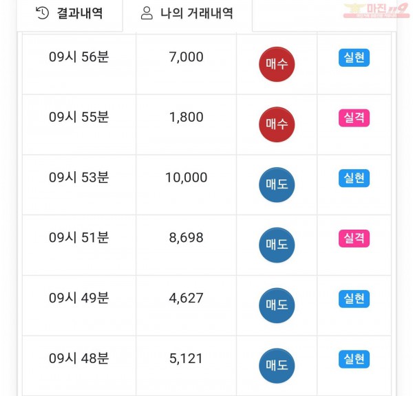 하이트레이딩 일등점 수익인증