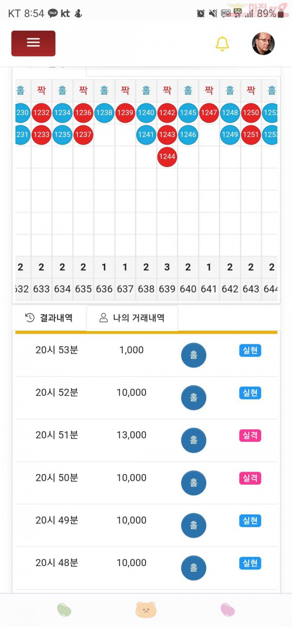 하이트레이딩777점히