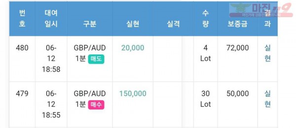 수익인증~