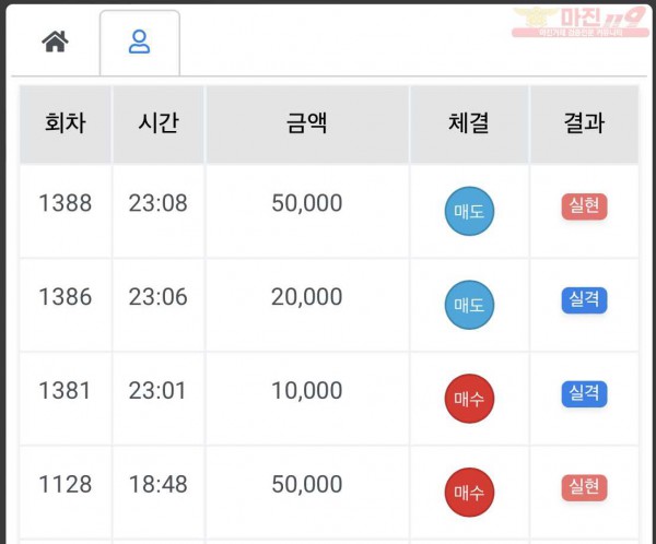 하이트레이딩 국대점 수익인증