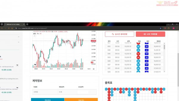 퍼스트트레이딩 신뢰점 12/27금 9연승인증