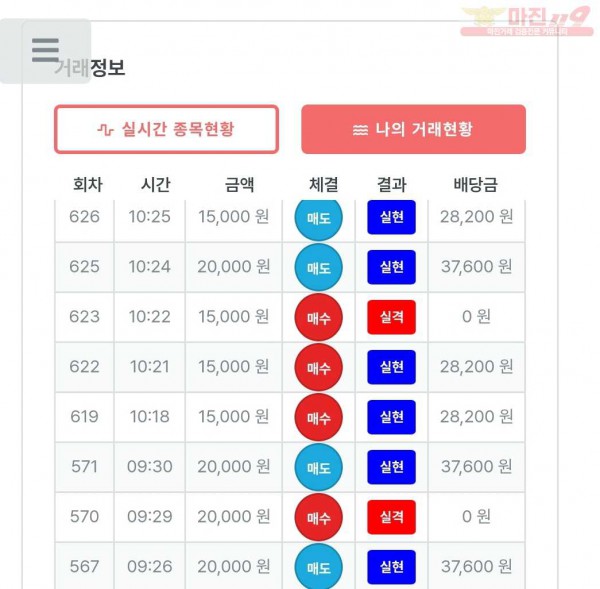 퍼스트트레이딩 신뢰점 6/19목 수익인증
