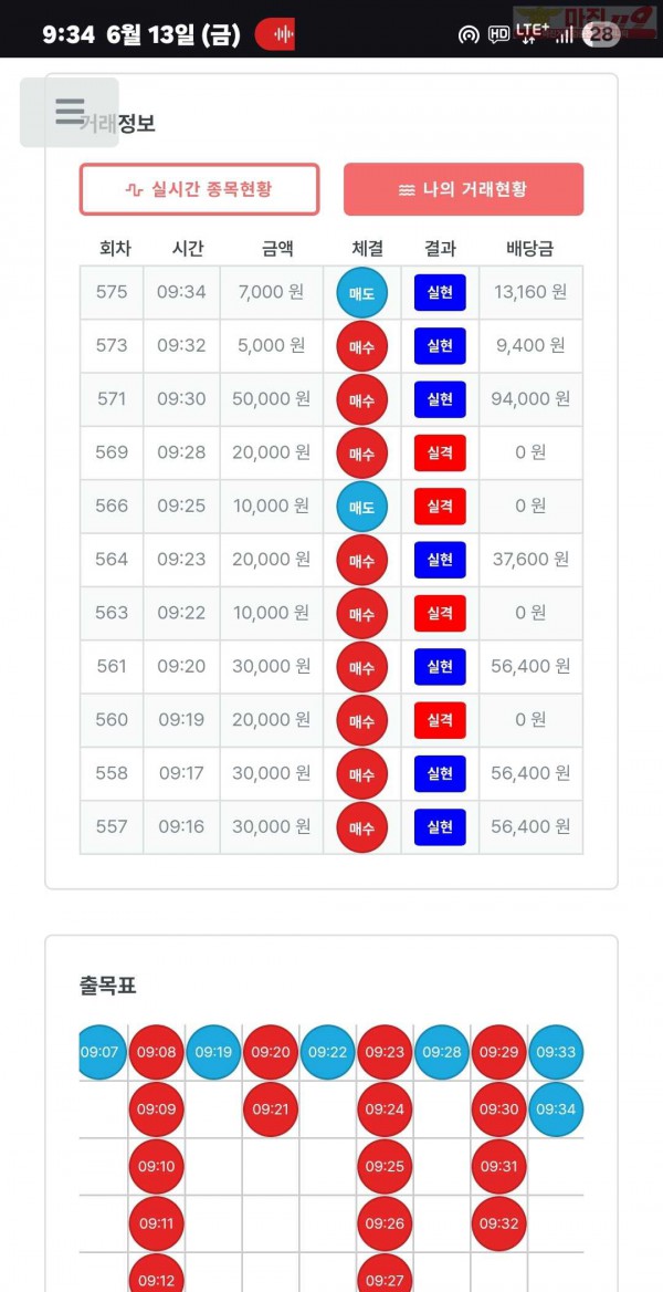 퍼스트트레이딩 신뢰점 6/13금 수익인증