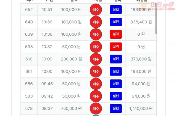 퍼스트트레이딩 신뢰점 수익