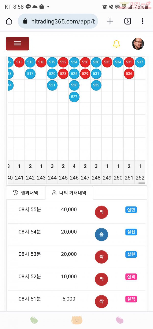 하이트레이딩777점히