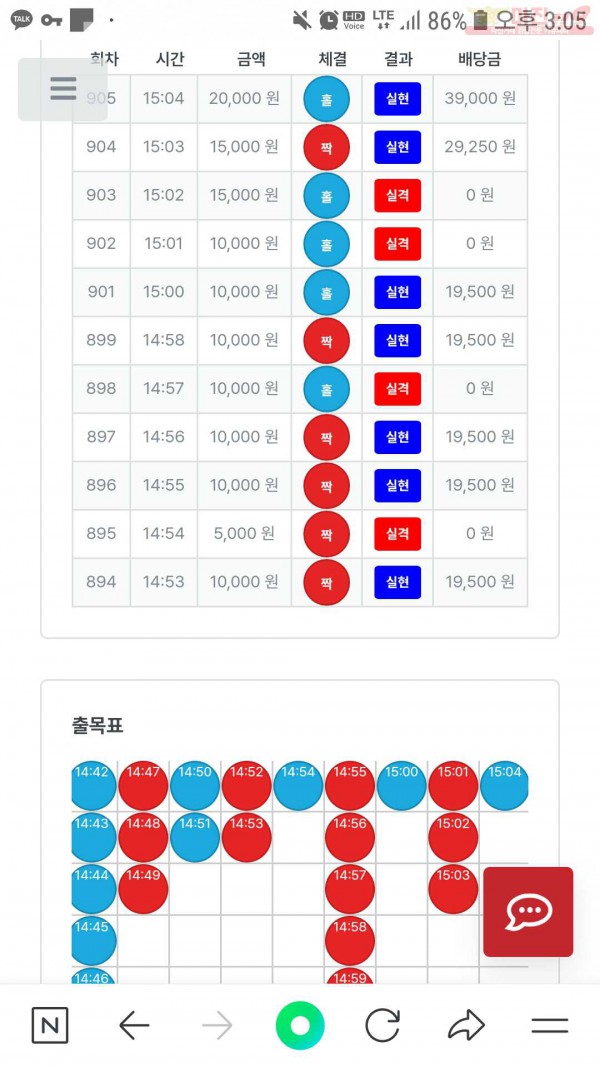 퍼스트수익인증 신뢰