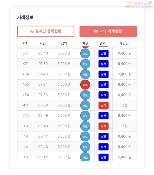 퍼스트 명가점 수익