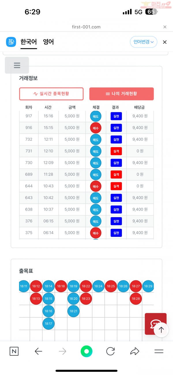 퍼스트 명가점 수익