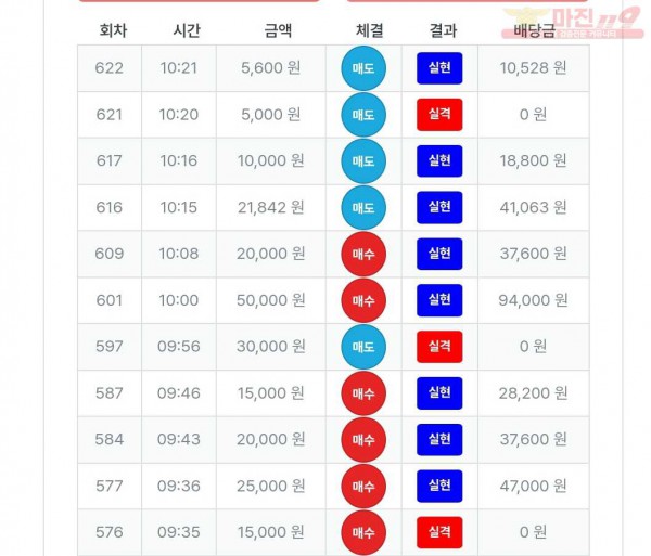 퍼스트트레이딩 신뢰점 수익