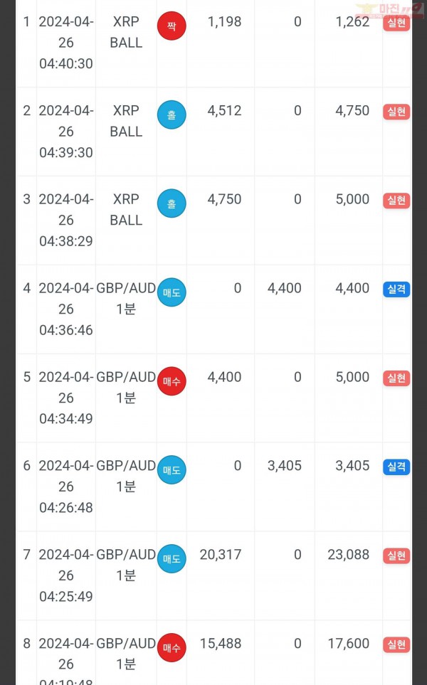 하이트레이딩 일등점 수익인증