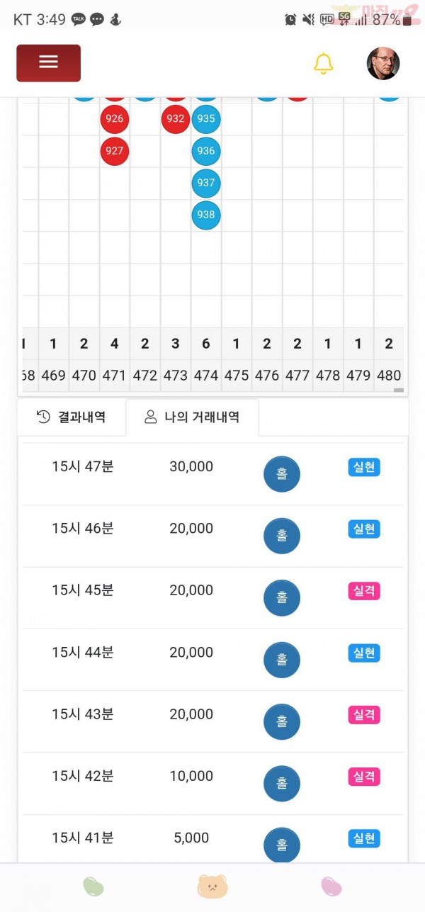하이트레이딩777점히