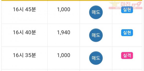 댄디
