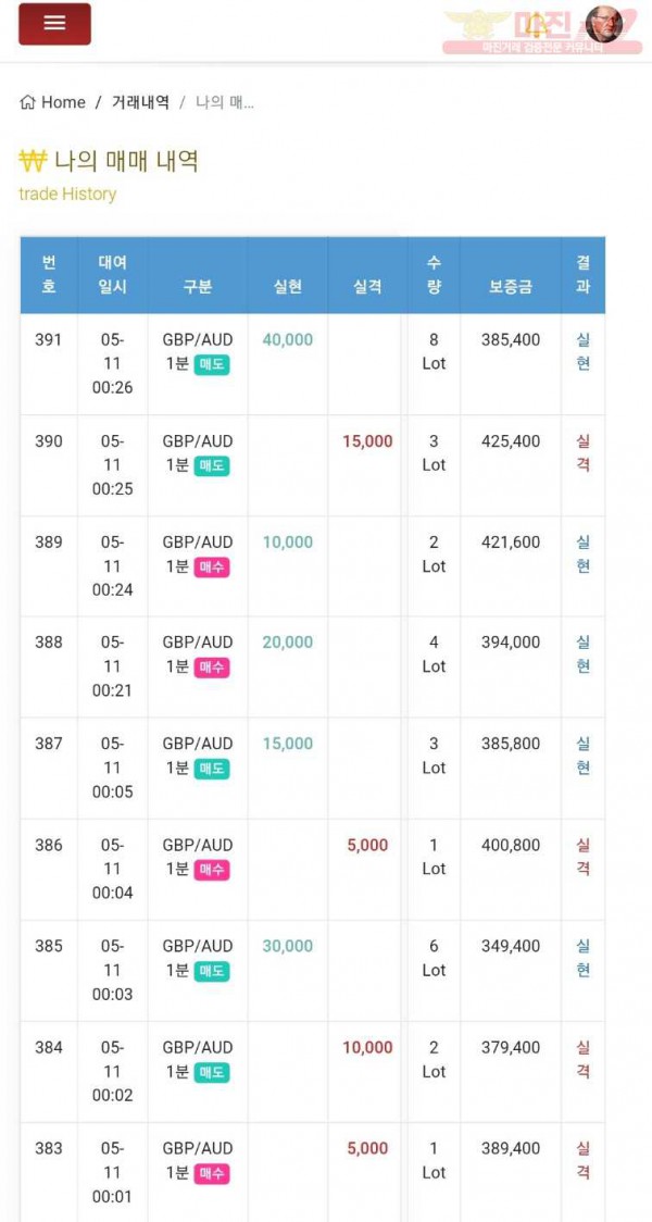 글로벌 국대점 수익인증