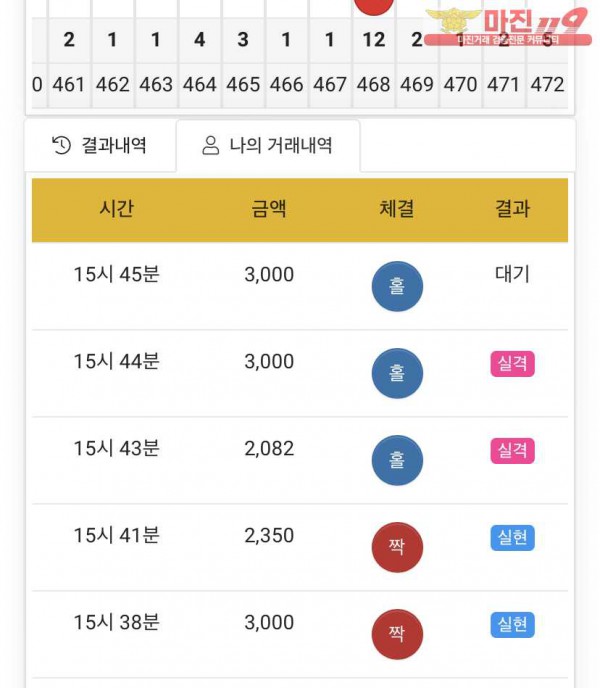 글로벌777점 수익인증