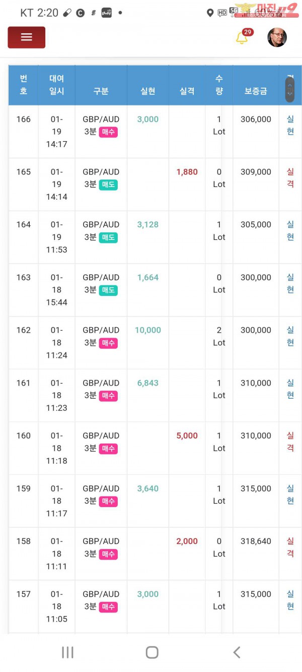 글로벌 일등점