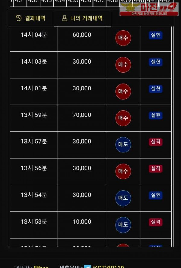 글로벌777수익인증