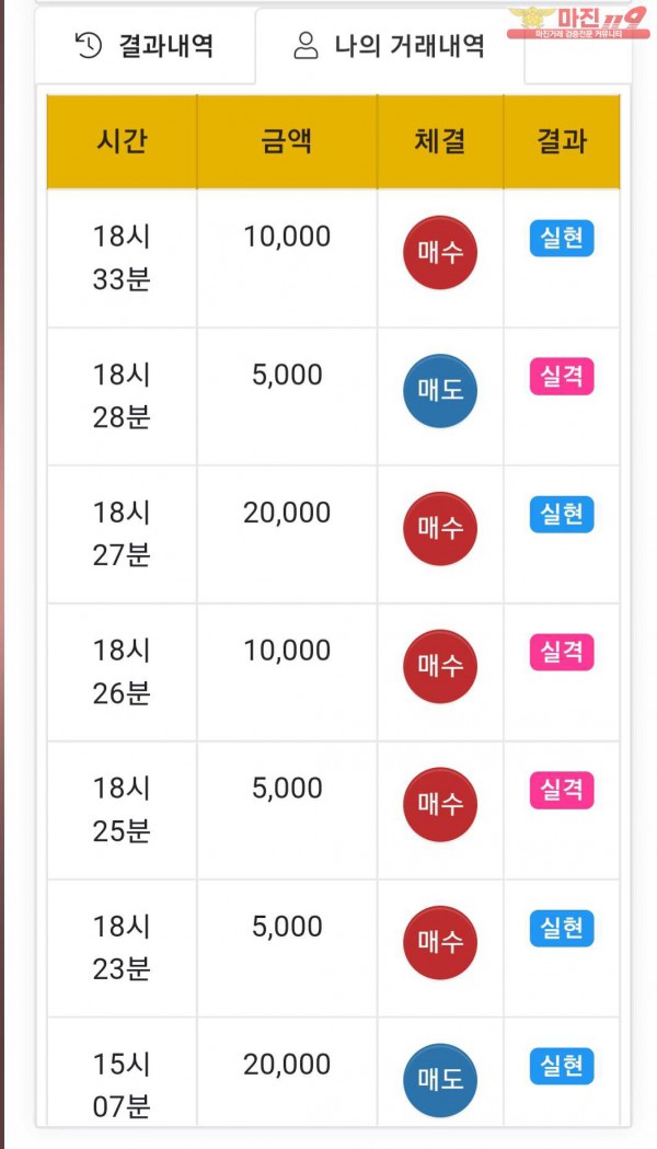 글로벌 댄디점