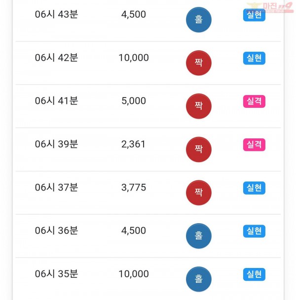 글로벌일등점수익인증