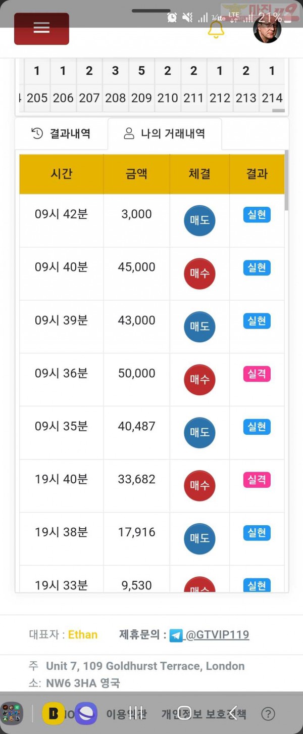 글로벌 일등점