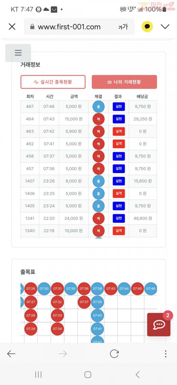 퀸즈점 수익인증