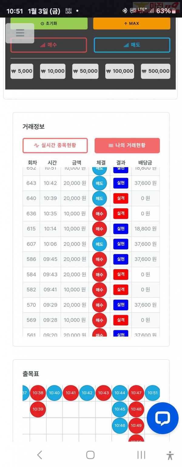 퍼스트트레이딩 신뢰점 1/3금 수익인증