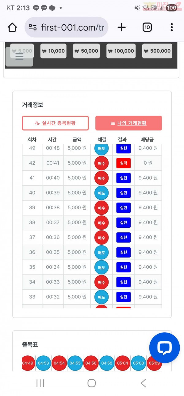 신뢰점 연승