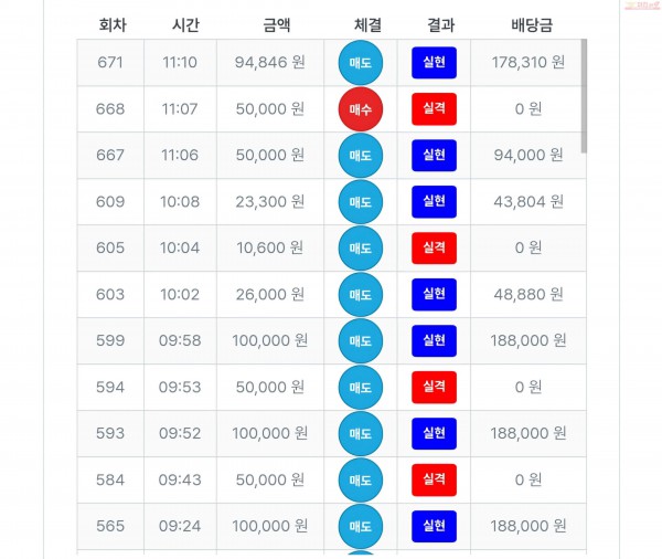 퍼스트트레이딩 신뢰점 수익